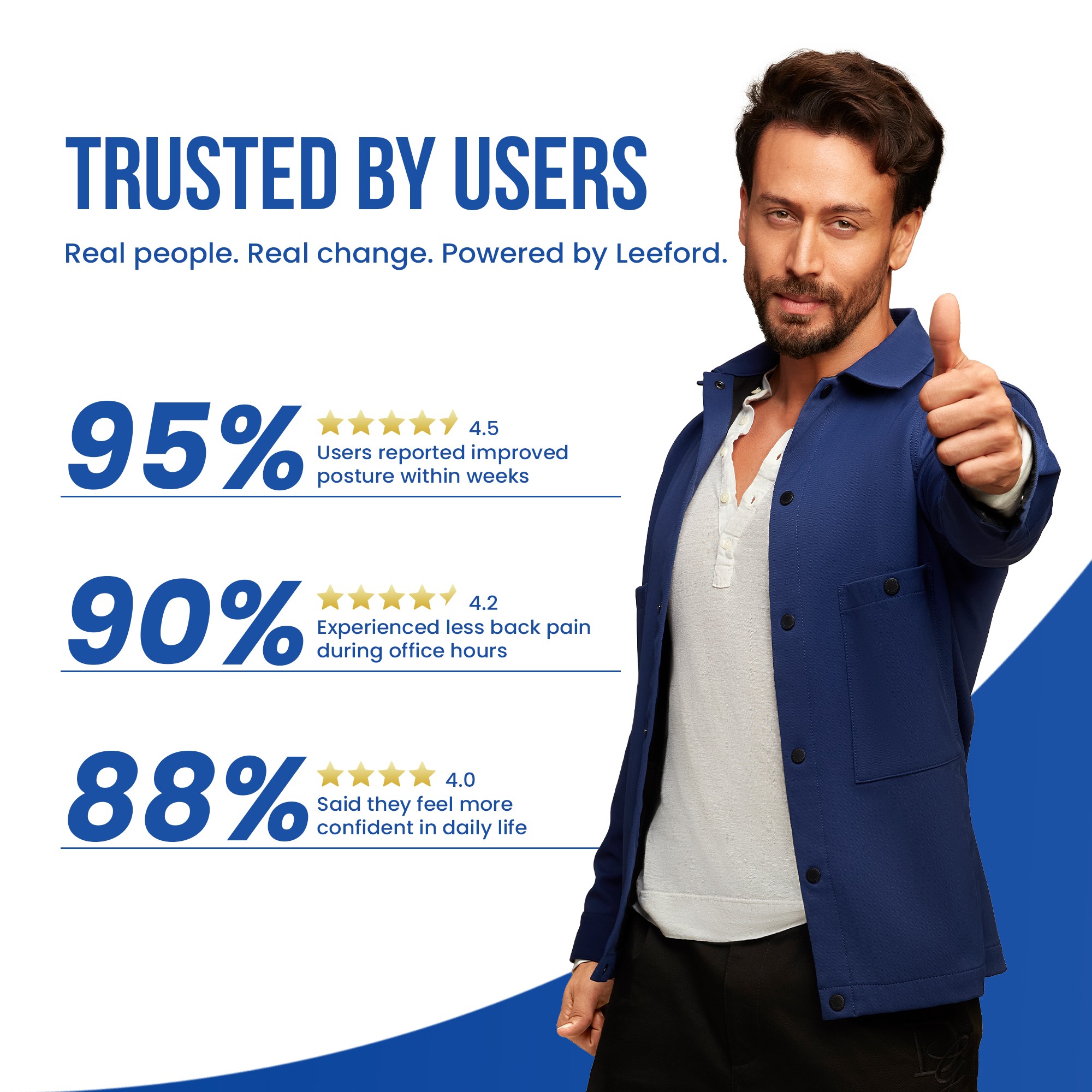 posture corrector belt trusted by users review