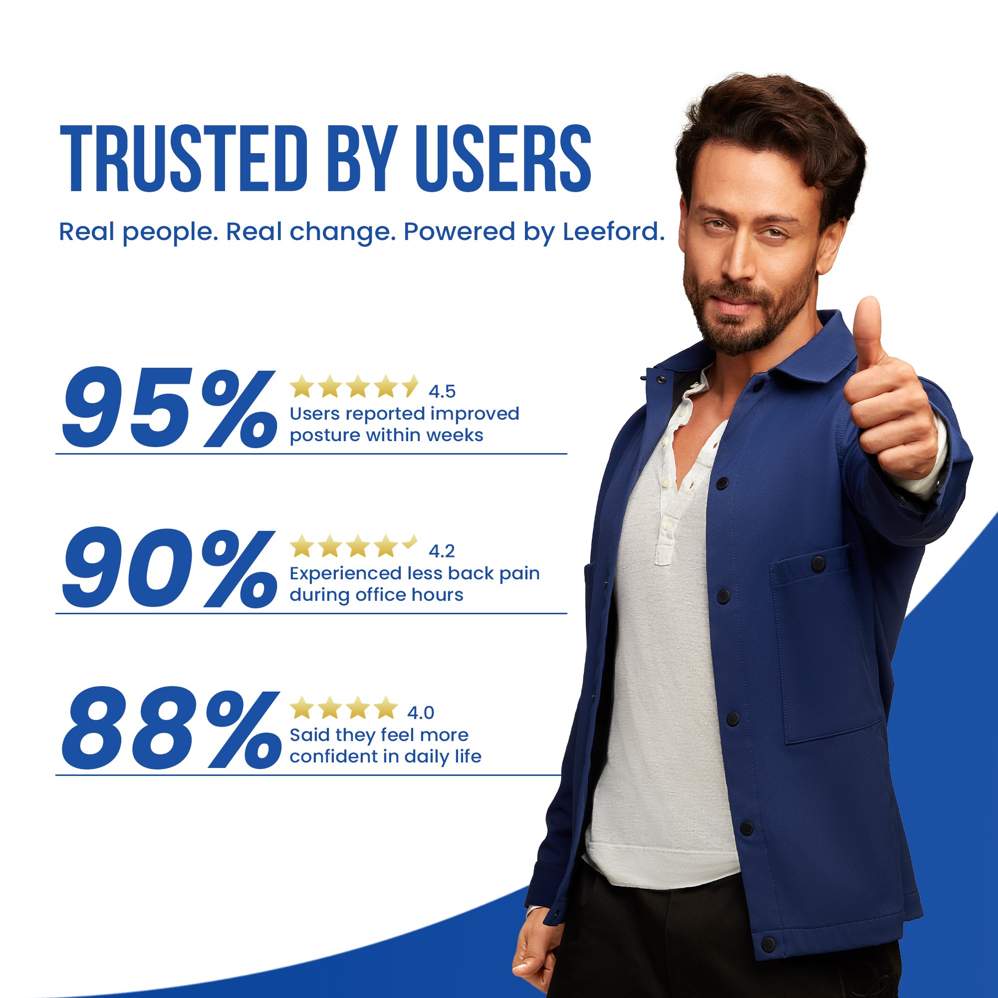 back pain belt is trusted by users