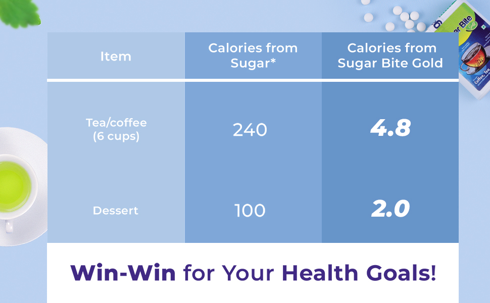 Sugar Bite Gold Sweetener Pellets health goals