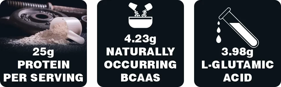 Megagrow Isolate Whey key features