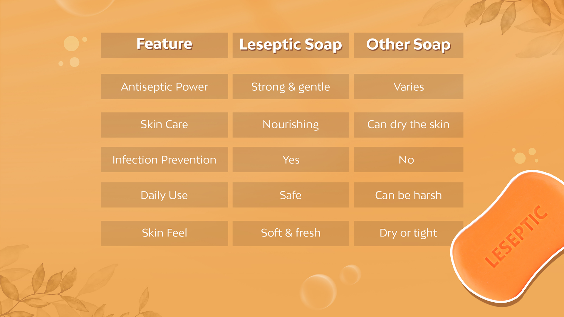 Leseptic Antiseptic Soap for Germ Protection all features