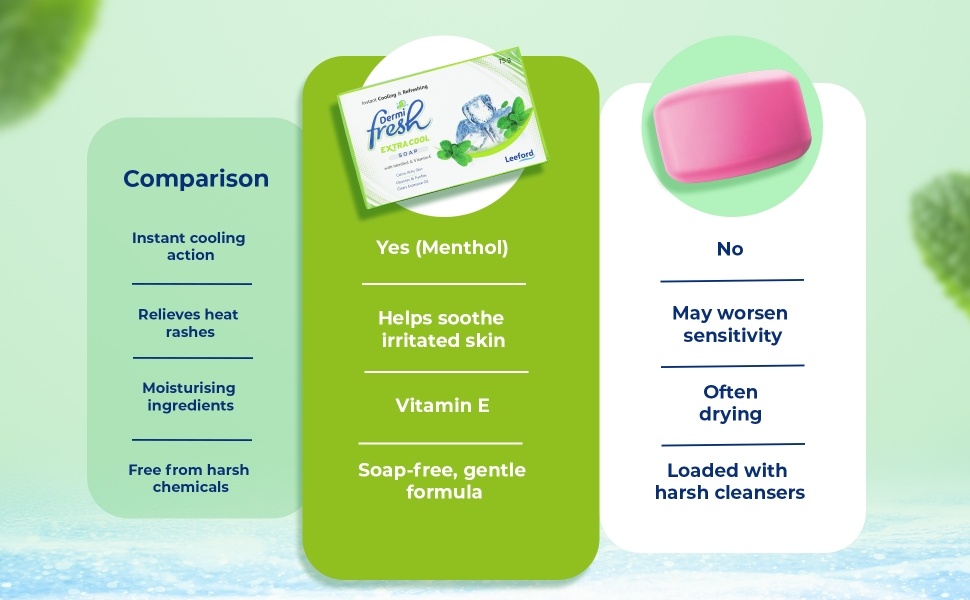 dermii fresh soap comparison with ordinary soap