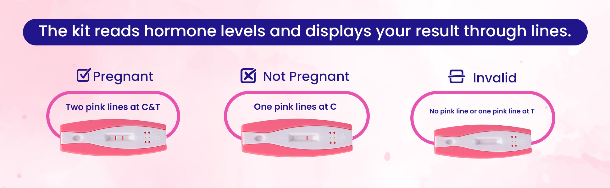 Amigest test card how it works