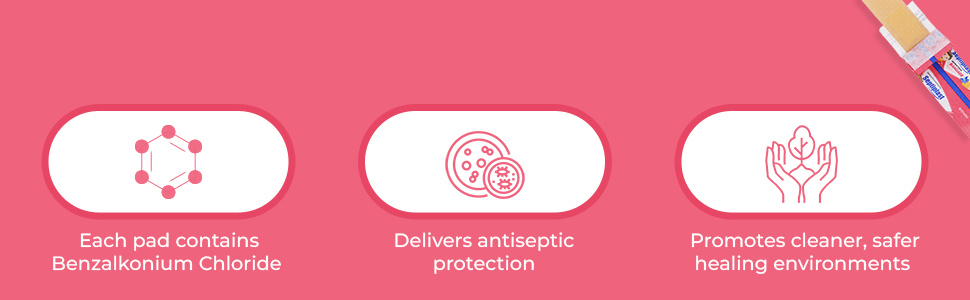 Leeford septiplast anti-bacterial bandage key benefits