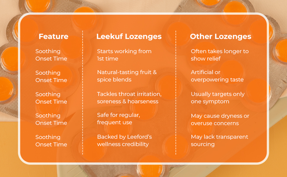 Leekuf lozenges with ginger and lemon all main features