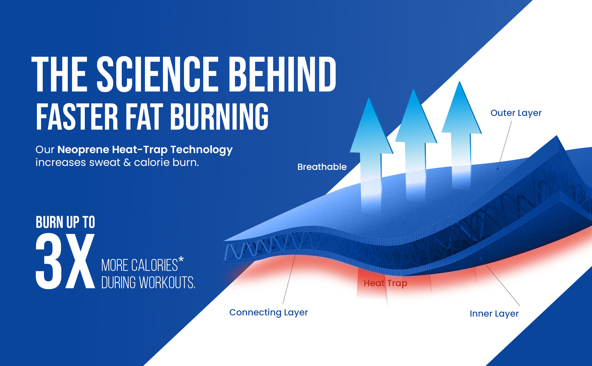 the science behind fast fat burning with abs wrap belt burn upto three times calories fast