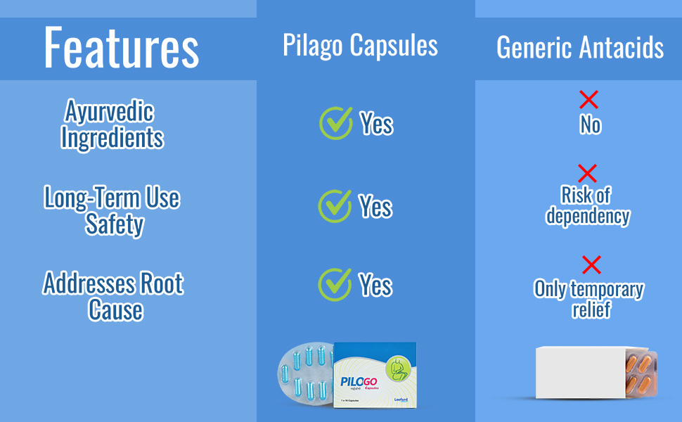 pilogo natural piles relief capsules comparison with generic product