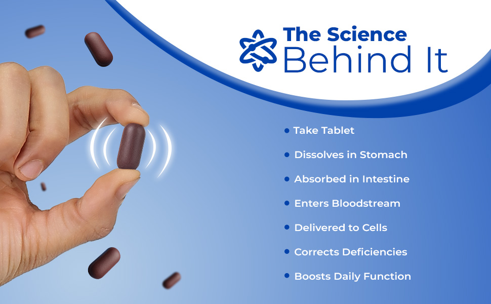 IM Activ Multivitamins for Men how it works